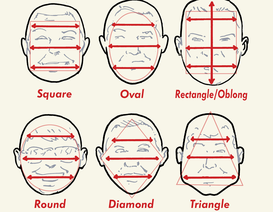 Hairstyles according to face shape